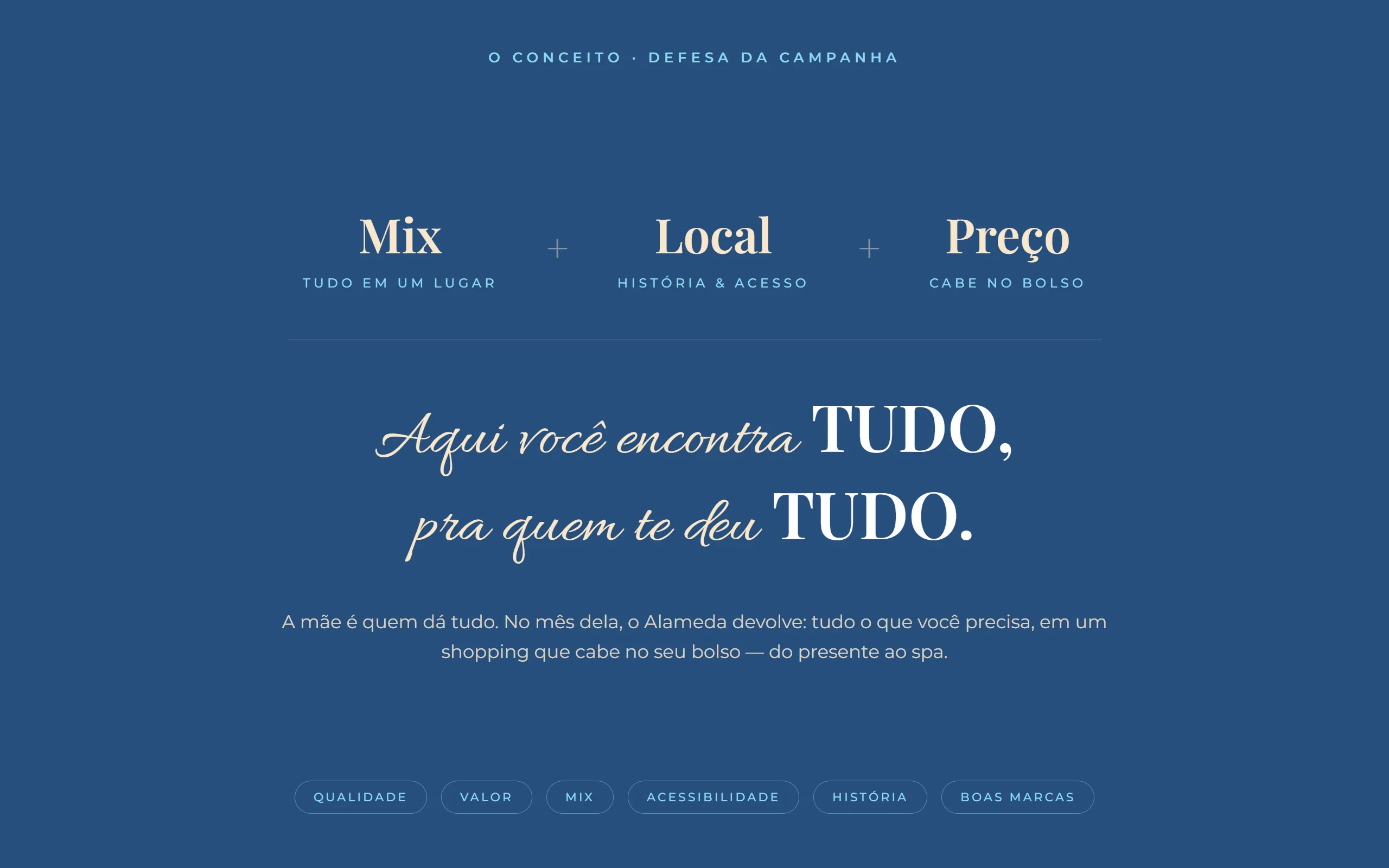 Board de defesa do conceito - Mix + Local + Preço resultando na headline da campanha