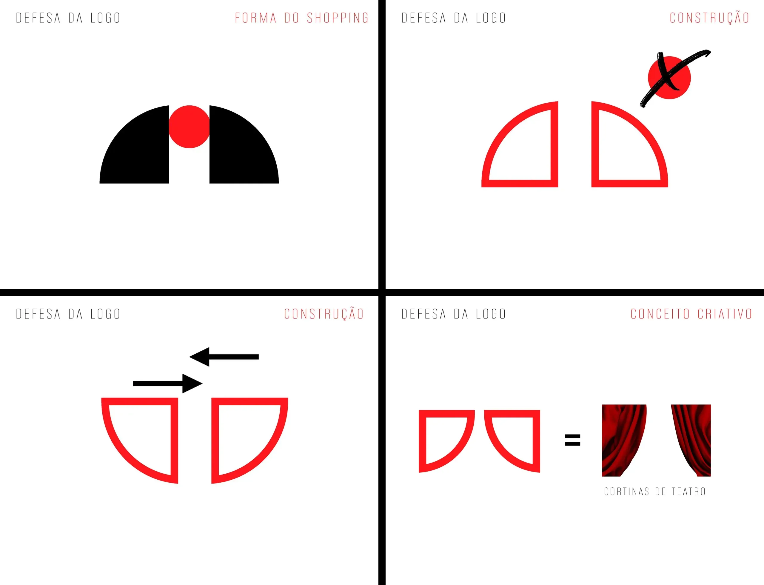 Defesa da logo - grade com as quatro pranchas: forma do shopping, construcao e conceito criativo